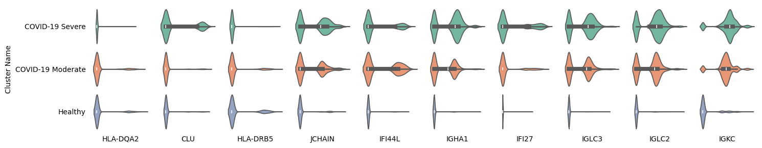 Marker Gene 2