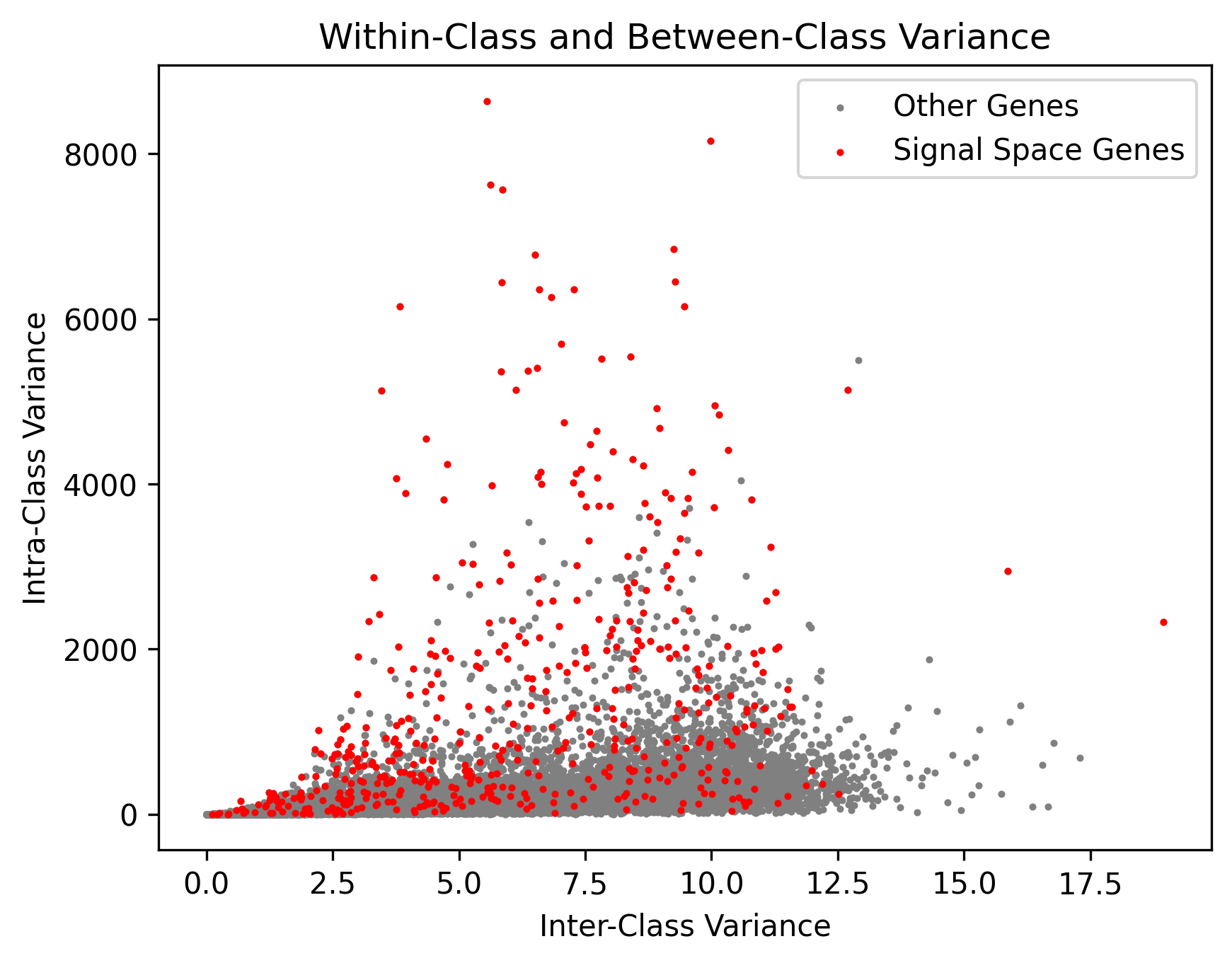 Variance Analysis